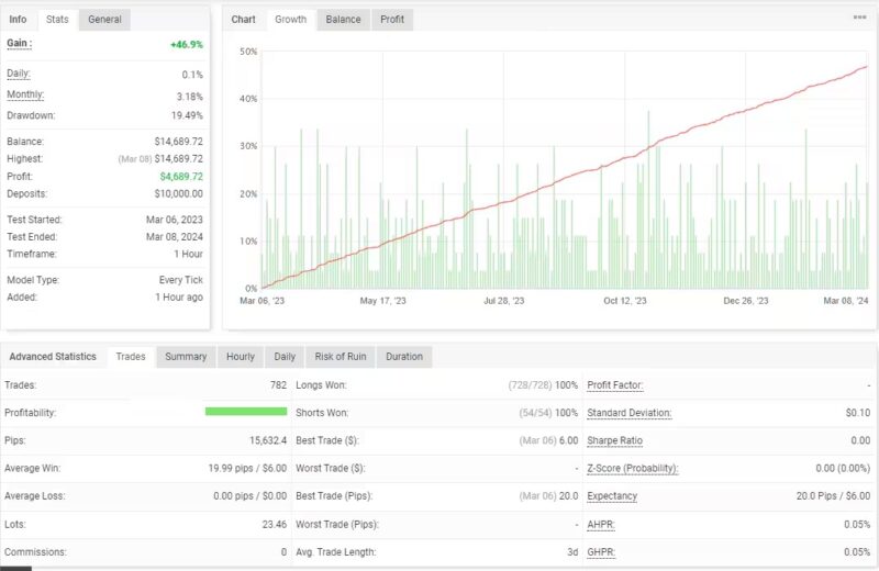 Teknologi AI kini semakin banyak dimanfaatkan dalam strategi investasi dan trading otomatis. (Sumber: FinZen)