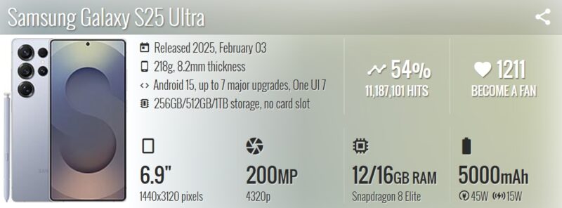 Samsung Galaxy S25 Ultra hadir sebagai smartphone flagship terbaru Samsung untuk tahun 2025, membawa peningkatan di sektor performa dan kamera. (Sumber: GSMArena)
