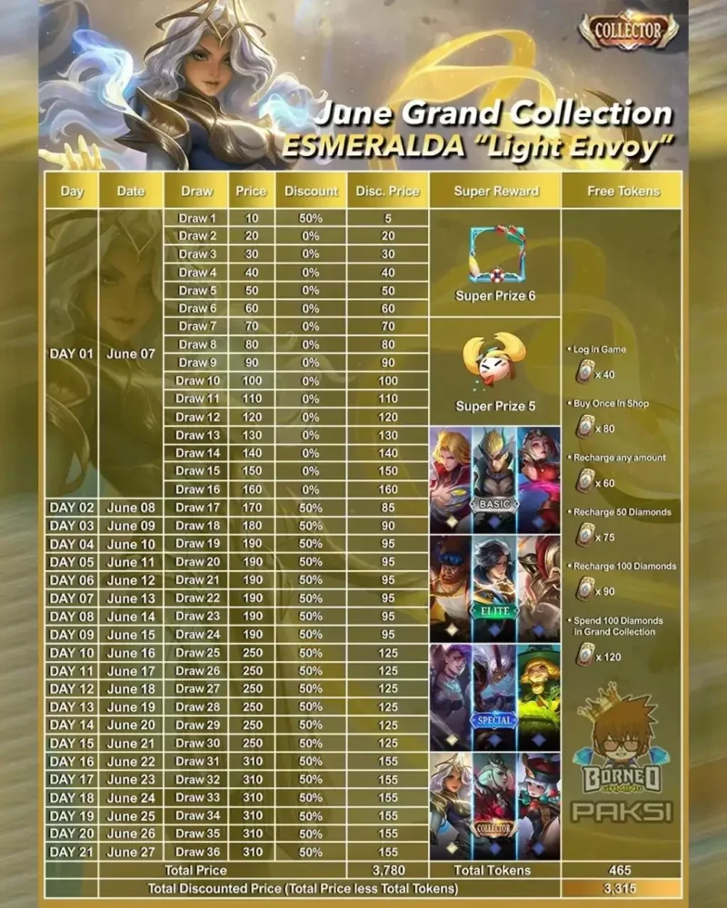 Tabel spin hemat mendapatkan skin collector (Sumber: SPIN Esport)