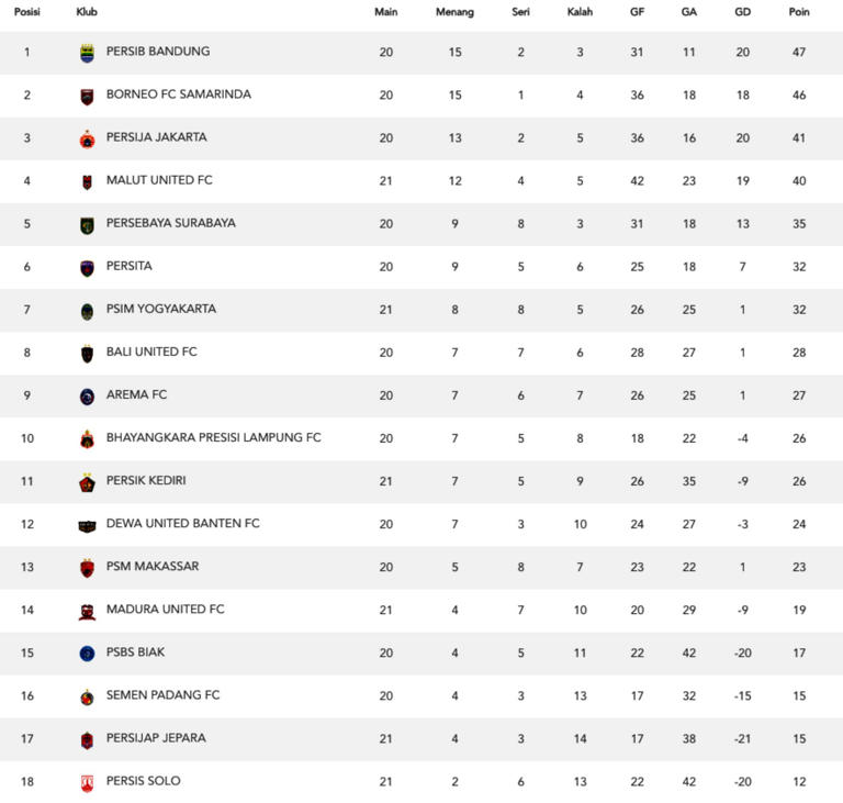 Persiapan skuad Ayam Kinantan menjelang laga krusial menghadapi Sumsel United di Stadion Utama Sumatera Utara.
