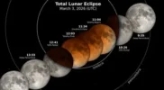 Jadwal Gerhana Bulan Total 3 Maret 2026 di Indonesia dan Jam Puncaknya